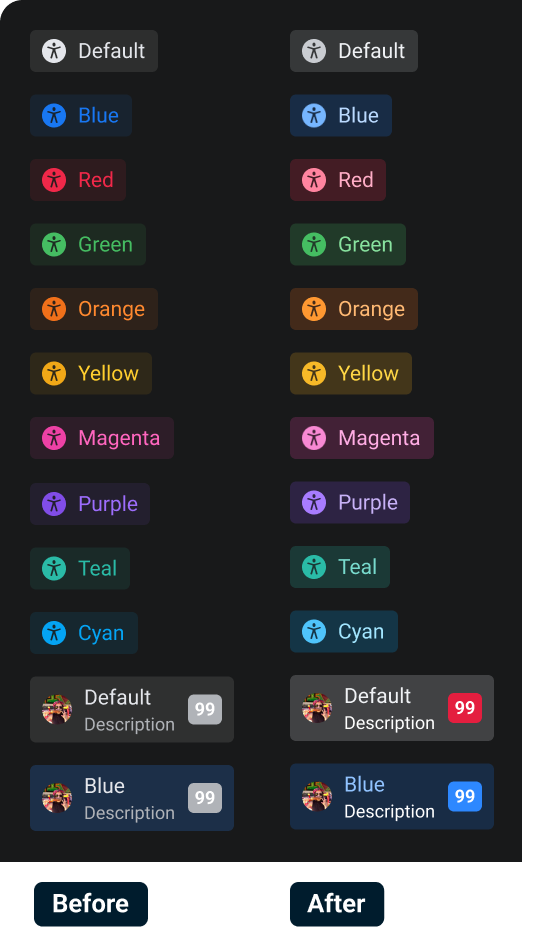 badges before and after