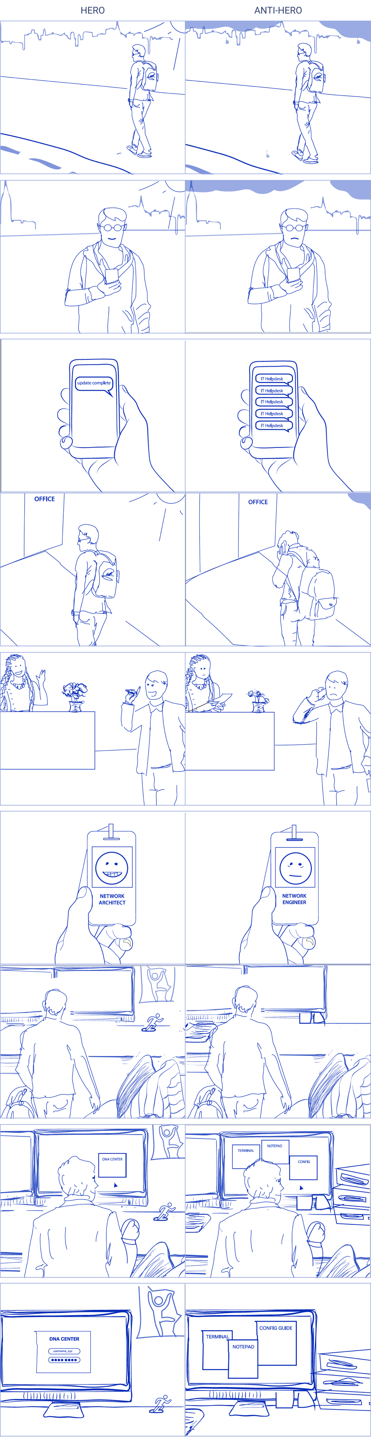 DNA Difference storyboard