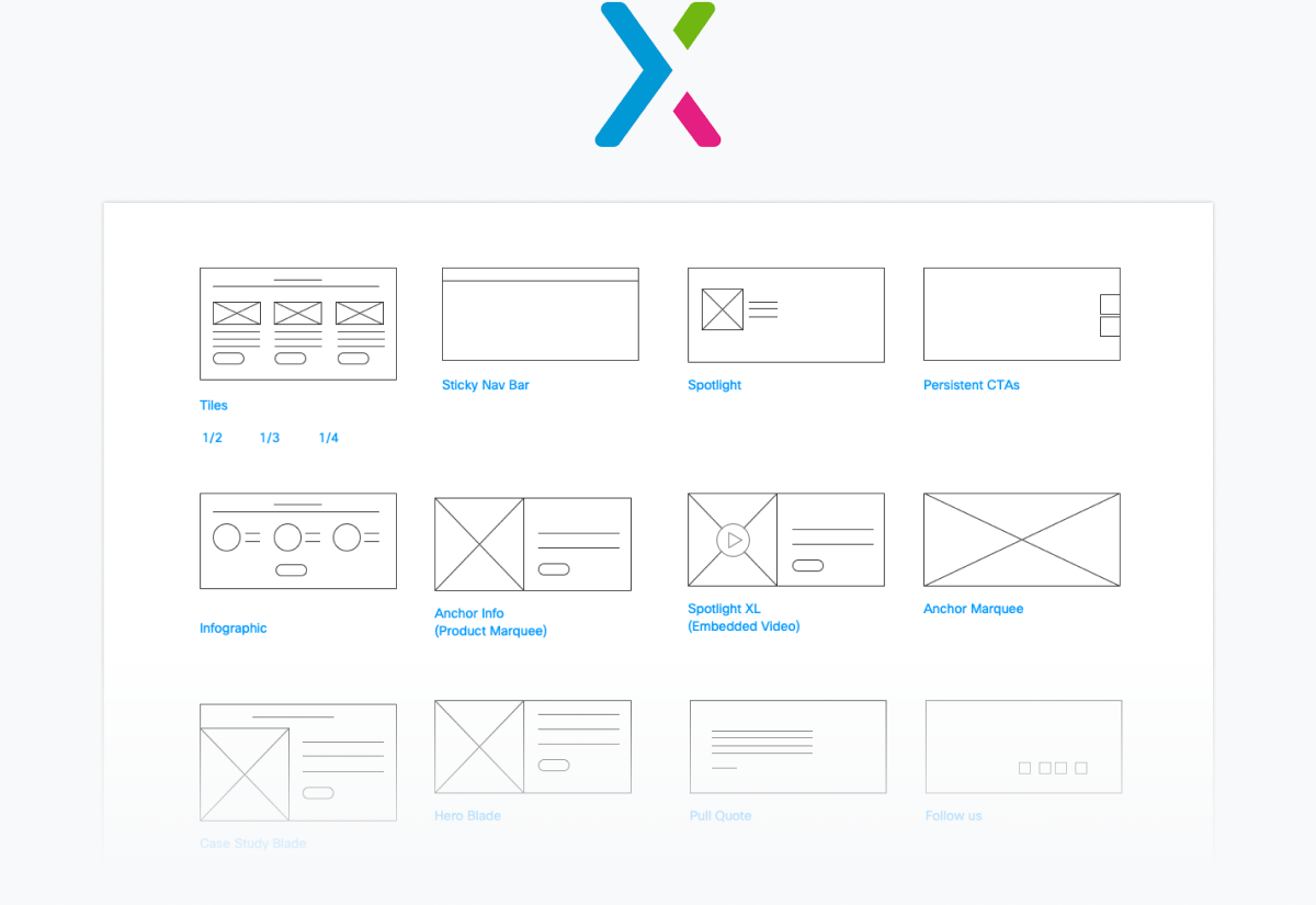 image of axure wireframes